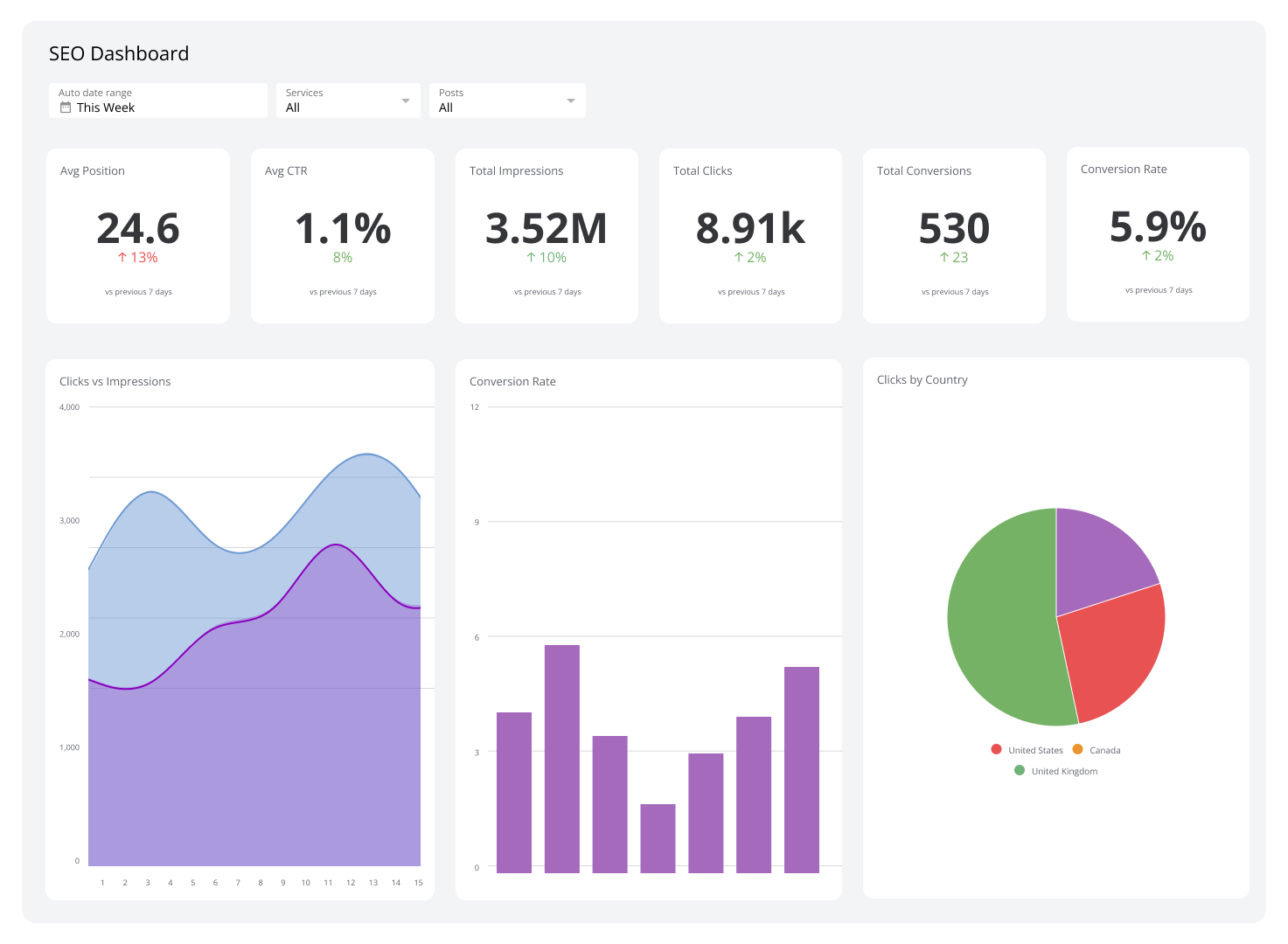 seo-analytics-dashboard (2)
